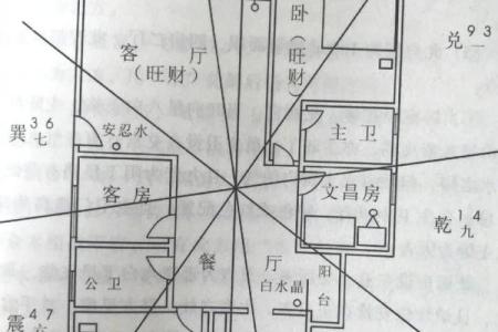 房子的风水以及布局讲究