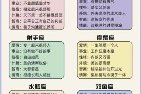 12星座最适合做什么家务