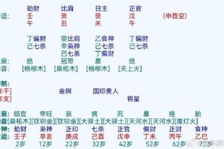生辰八字算名字