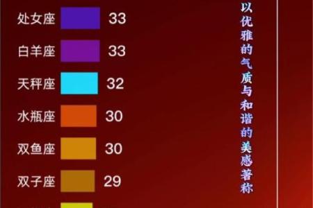 十二星座中哪一个星座的颜值最高女