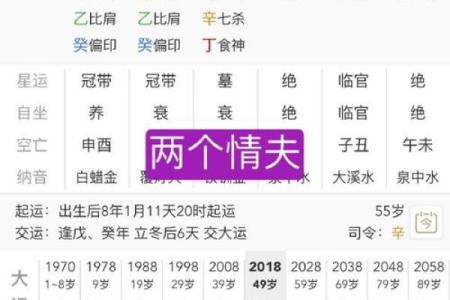 生辰八字合不合适怎么看 八字不合如何化解