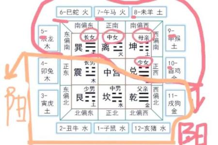 八字应用经验学