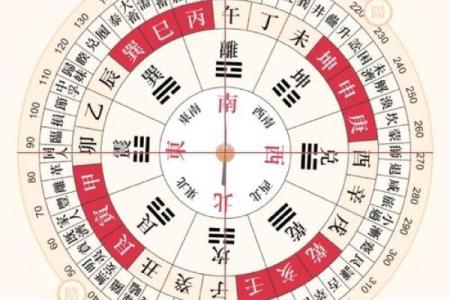 黄历今日吉凶神方位