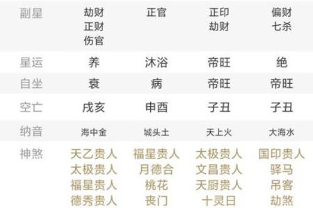 星座所主与断式口诀_贵人（己丑