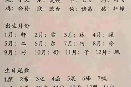名字八字测试