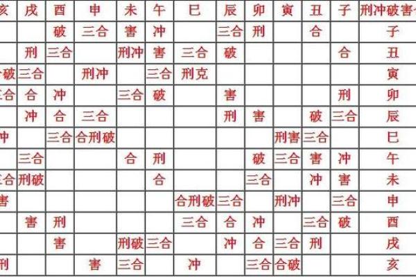 将星与八字
