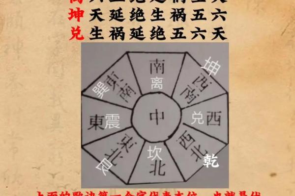 以宅吉凶方位图解,坎宅吉凶方位图九宫