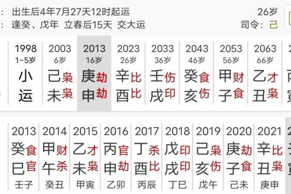 天生读书成绩好的八字