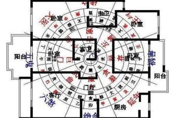 风水方位盖房子