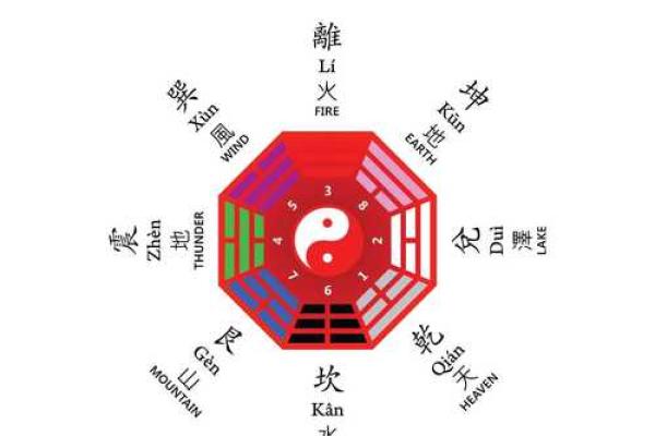 八字犯童子