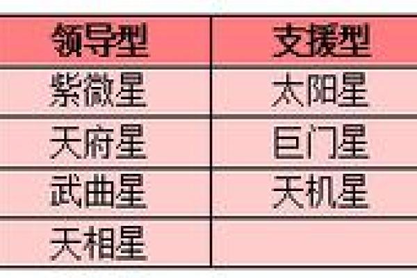紫薇斗数14颗主