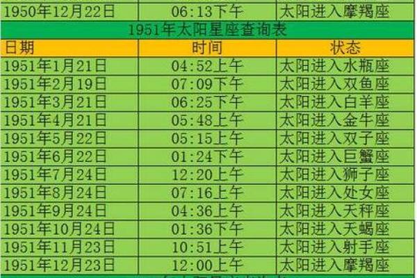 10月11日和12月14日的星座配吗