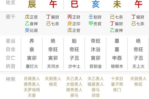小三命八字