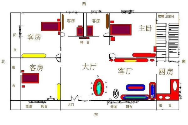 建房子怎么样看风水