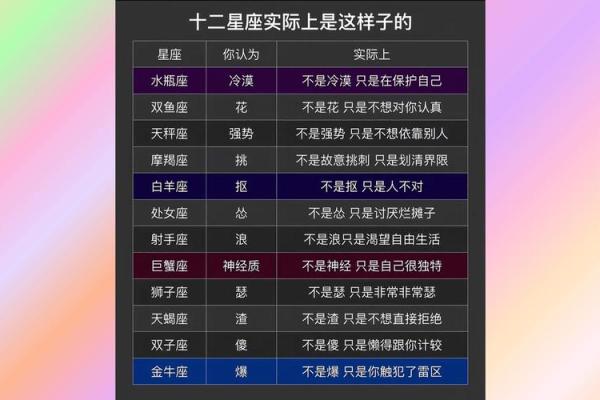 12星座性格与命运的关系