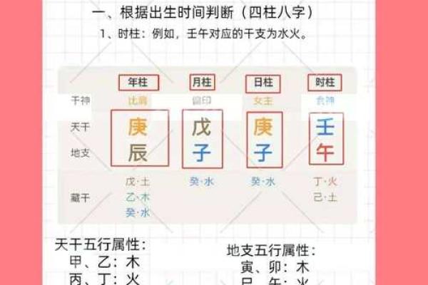 八字划分