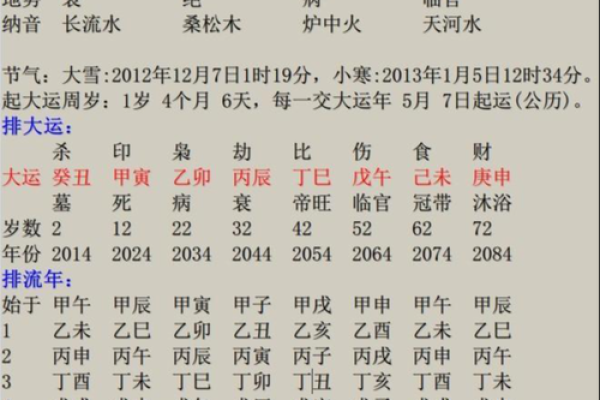八字划分