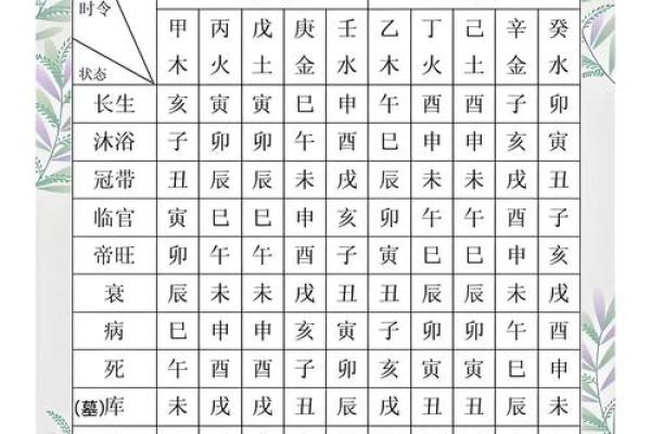 最近感情运势怎么样？看八字命理详解