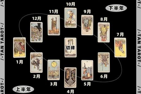 塔罗测试：未来三个月走什么运？