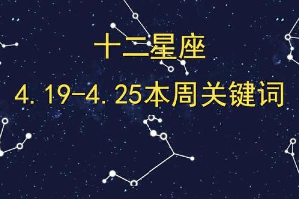 1月7日各星座运势