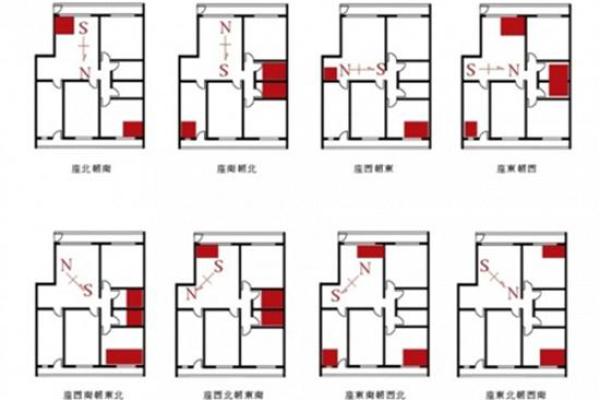 风水漏财的攻略