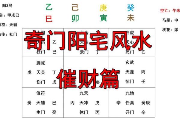 风水漏财的攻略