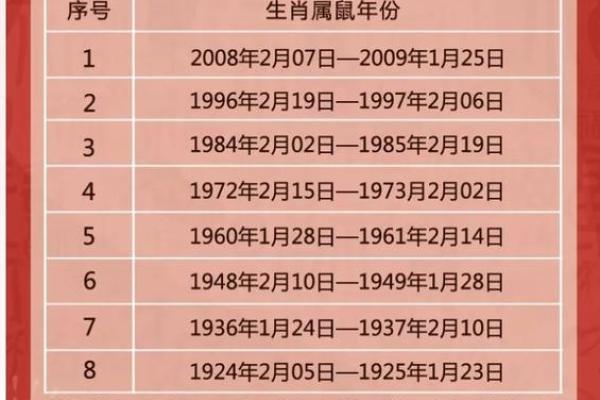 属猪和属鼠的八字合吗