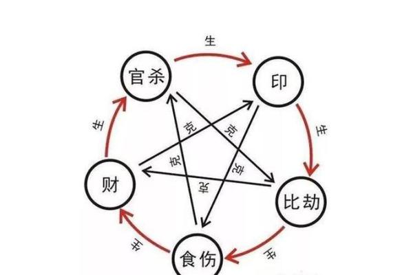 八字弱容易招脏东西是真的吗 八字弱的人注意事项