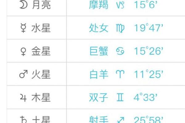 星座8月每周运势图表