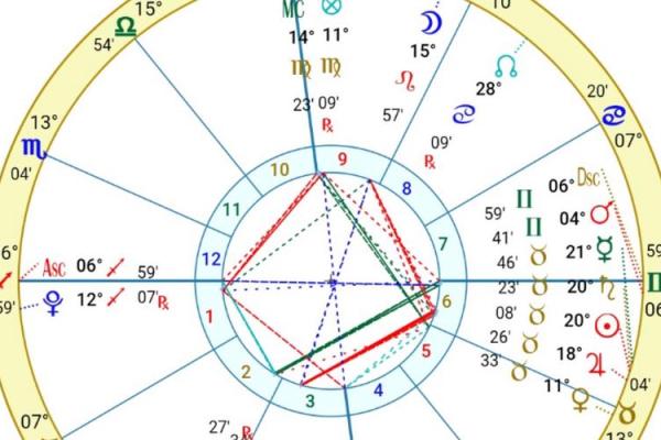 啥生命灵数星座女认为没结婚
