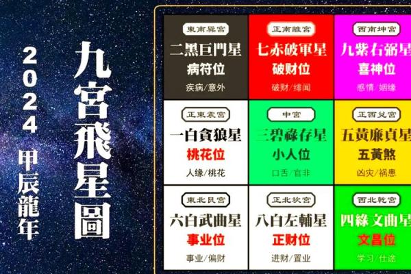 财神方位查询,2024年8月20日什么方向利求财
