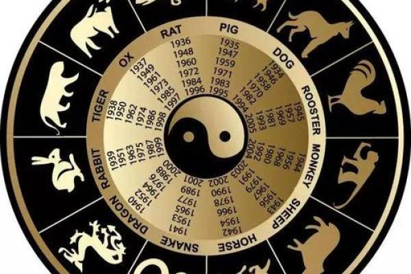黄历冲属相查询