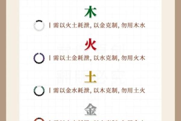 八字中喜神和用神的区别