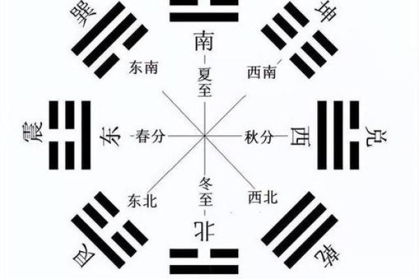 风水阴阳八卦看阳宅风水