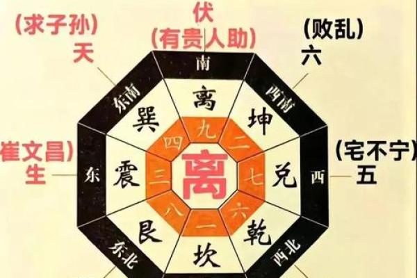 震宅吉凶方位做什么好