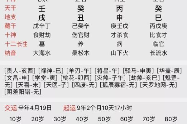 周易八字免费排盘