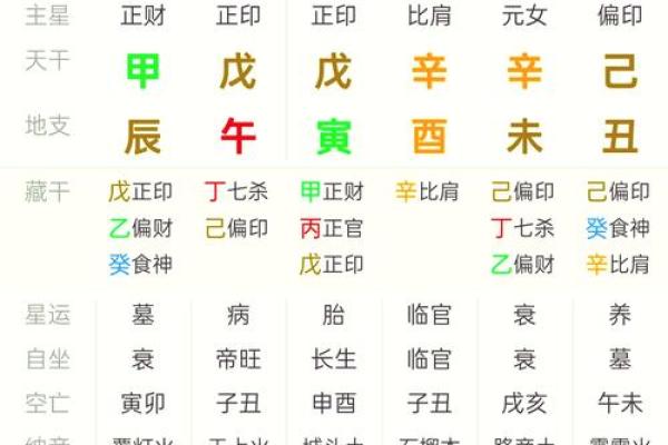 周易八字免费排盘