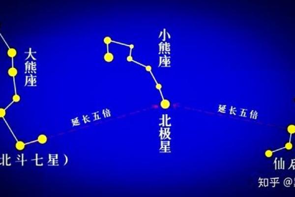 北极是指哪几个星座的