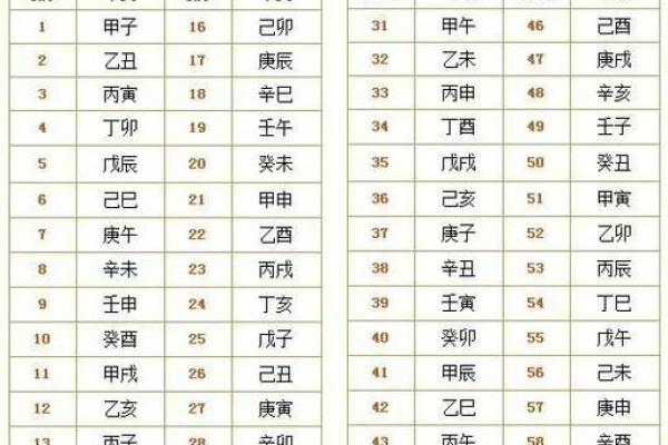 八字测名字打分