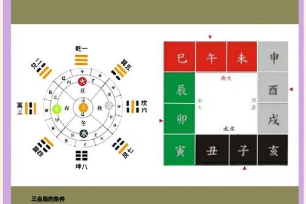 八字命理中的八字地支三合局
