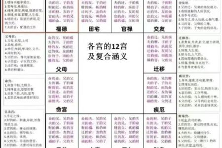 孝顺的紫薇斗数