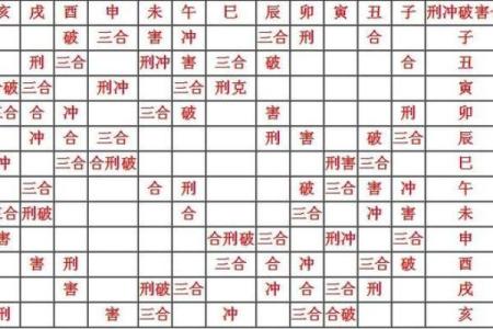 将星与八字