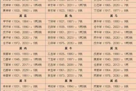 算命算子嗣