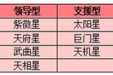 紫薇斗数14颗主