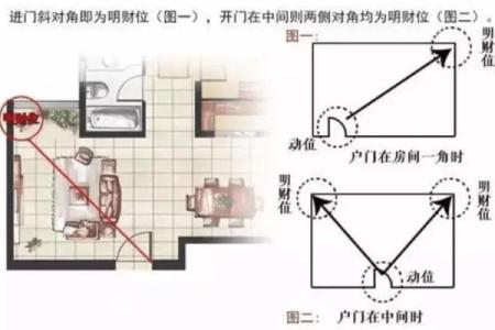 房间风水布局招财方法财位可以摆放什么物品