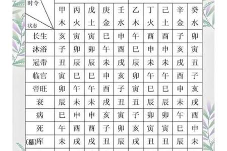 最近感情运势怎么样？看八字命理详解