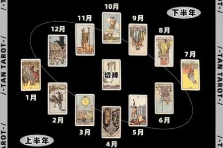 塔罗测试：未来三个月走什么运？