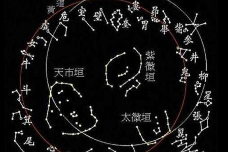 紫薇斗数隔角煞