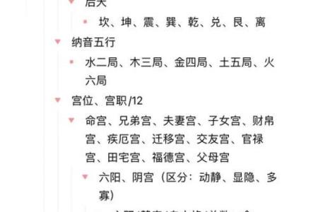 紫微斗数体系框架（零基础入门）