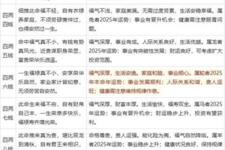 袁天罡男女称骨算命：二两九钱命运详解